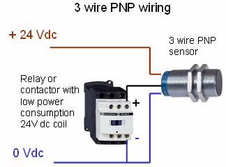 3선 결선식 센서의 타입 PNP, NPN 24vdc power supply wiring schematic 