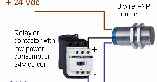 3선 결선식 센서의 타입 PNP, NPN