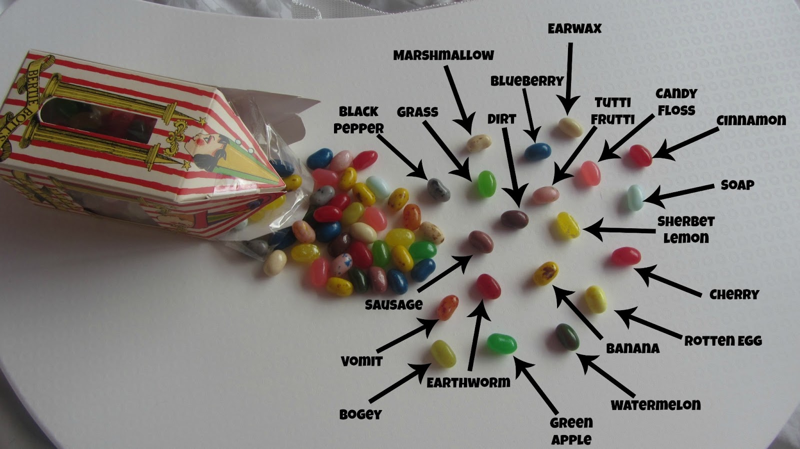 Every Flavor Beans Chart