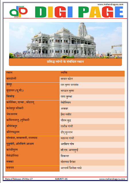 DP | FPRP | 29 - MAR - 17 | IMPORTANT FOR SBI PO DP | FPRP | 29 - MAR - 17 | IMPORTANT FOR SBI PO