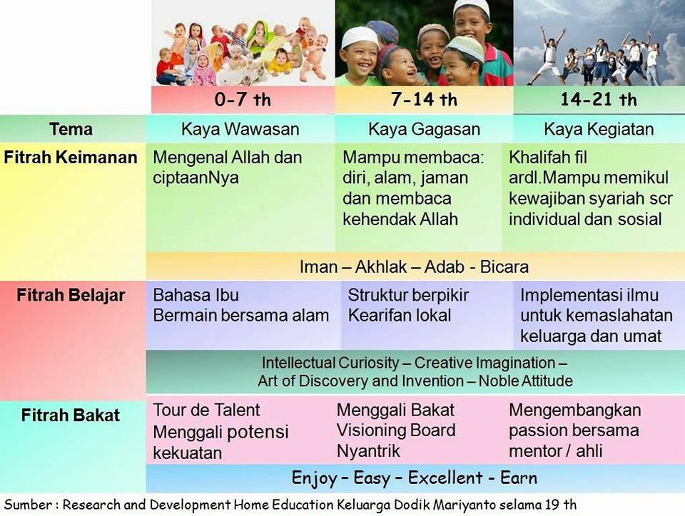 Homework adalah kata image