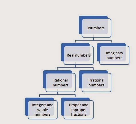 Number System 1|Theory|number basics,recurring decimals