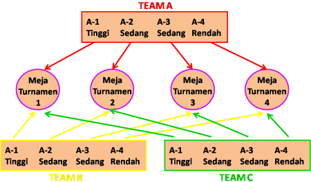 Model Pembelajaran Kooperatif Teams Games Tournament Jejak Pendidikan