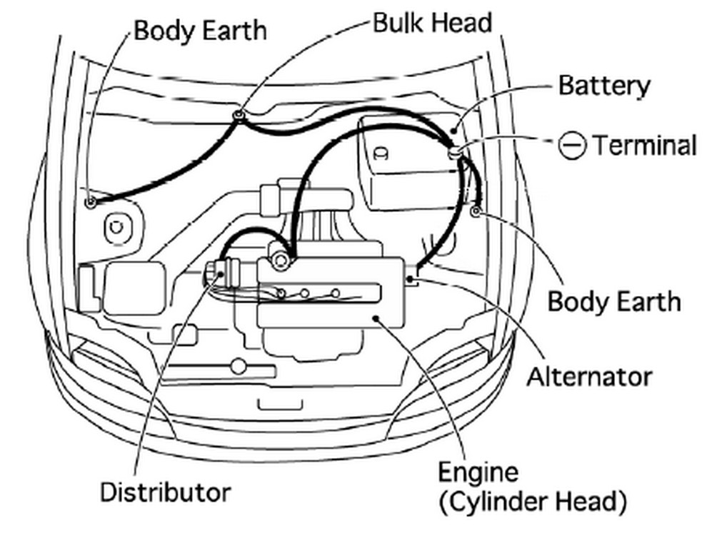 Grounding Kereta (DIY) May 2016