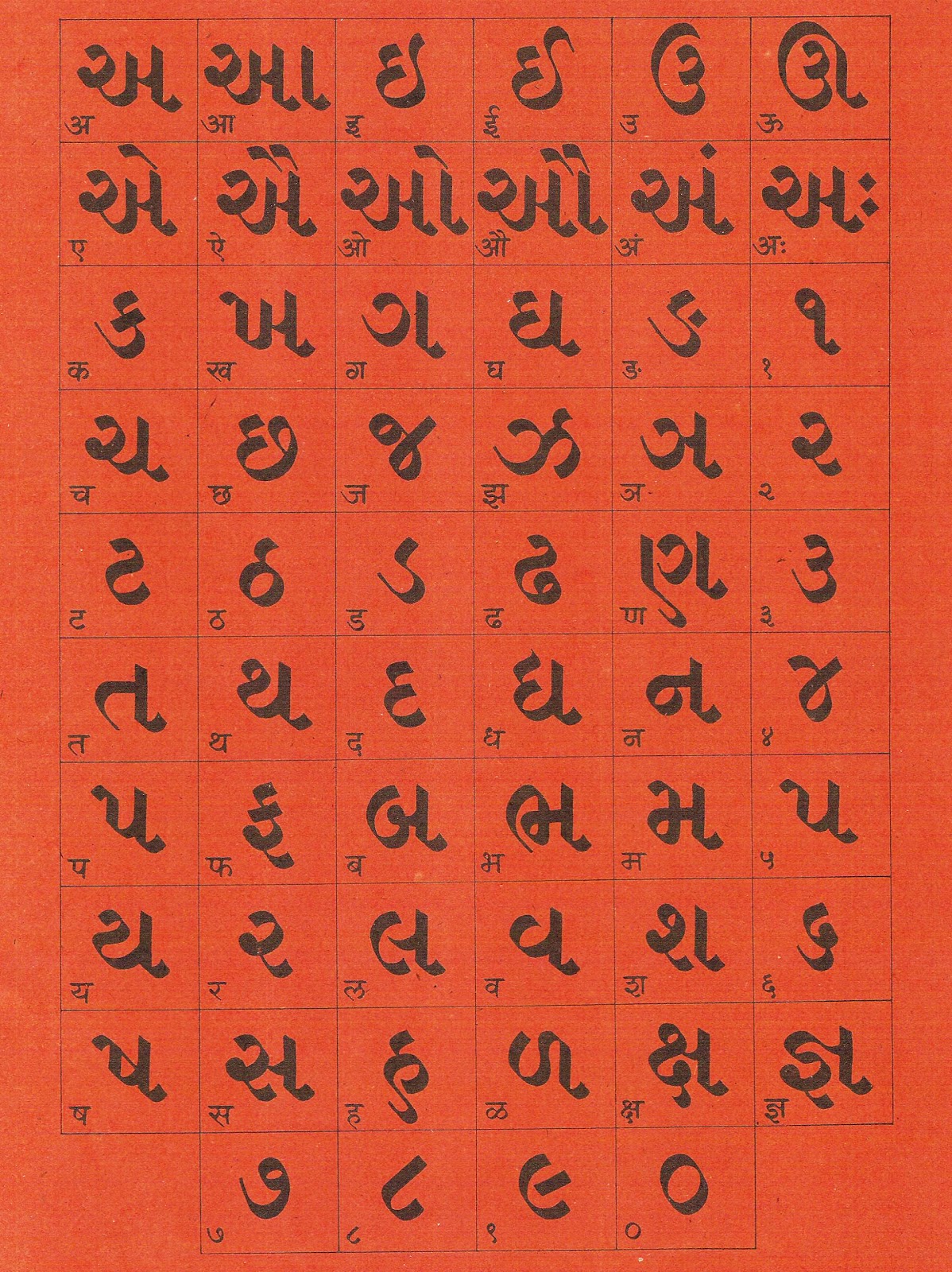 Hand Painted Type Gujarati Information Collection 5