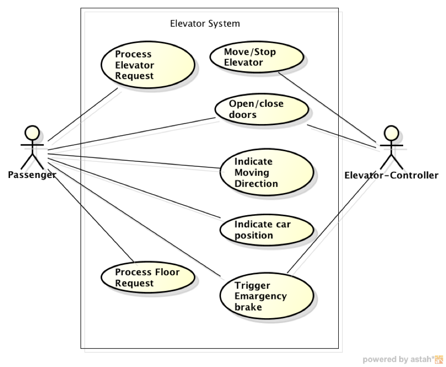 Case Study With The Use Of Use Case Diagram On College Admission System 22