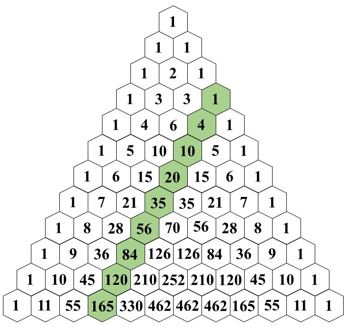 N строка треугольника паскаля. Треугольник Паскаля. Треугольник Паскаля до 10. Треугольник Паскаля до 15. Треугольник Паскаля комбинаторика.