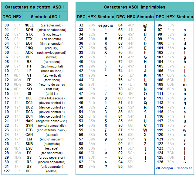 Codigo ascii pdf completo