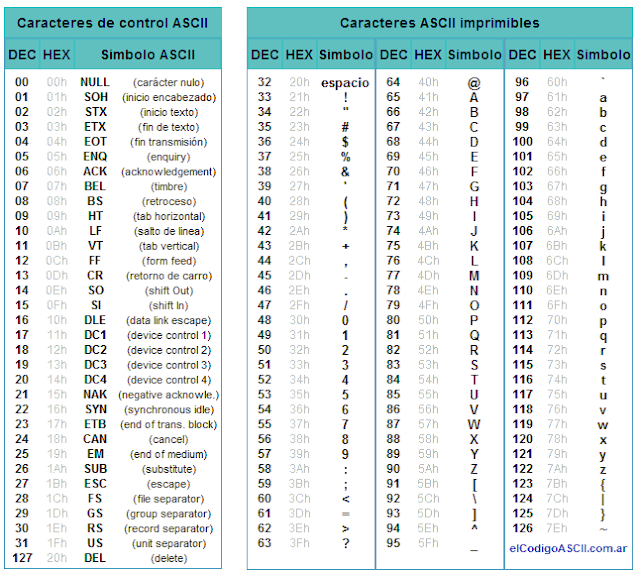 Tabla Del Codigo Ascii Caracteres Estandar Images