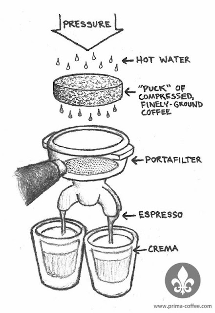 Panduan membuat espresso dengan mesin Panduan membuat espresso dengan mesin, pedoman membuat espresso dengan mantrap