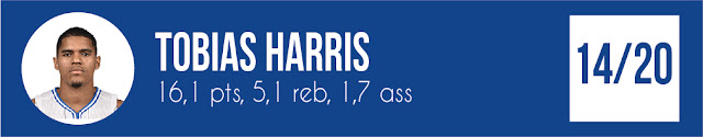 Tobias Harris | PistonsFR, actualité des Detroit Pistons en France Tobias Harris | PistonsFR, actualité des Detroit Pistons en France
