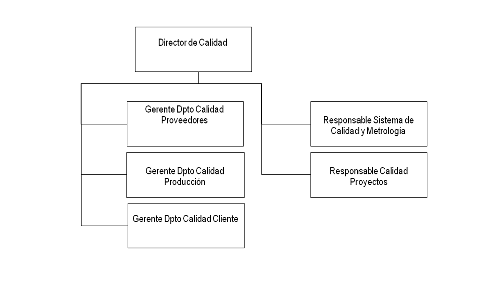 Gestión de las organizaciones Calidad Sofasa