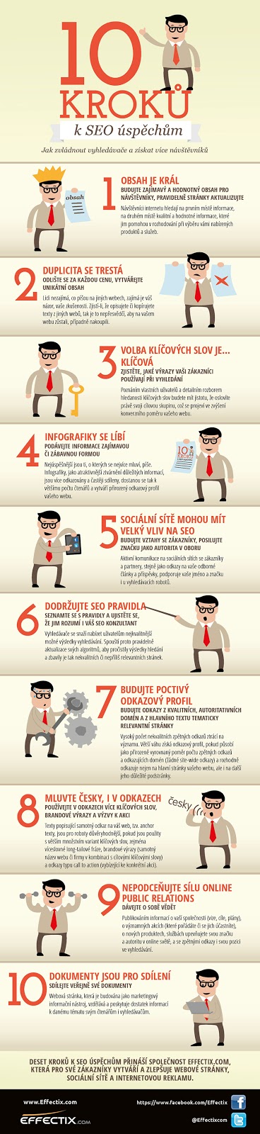 Infografika Effectix - 10 kroků k SEO úspěchům