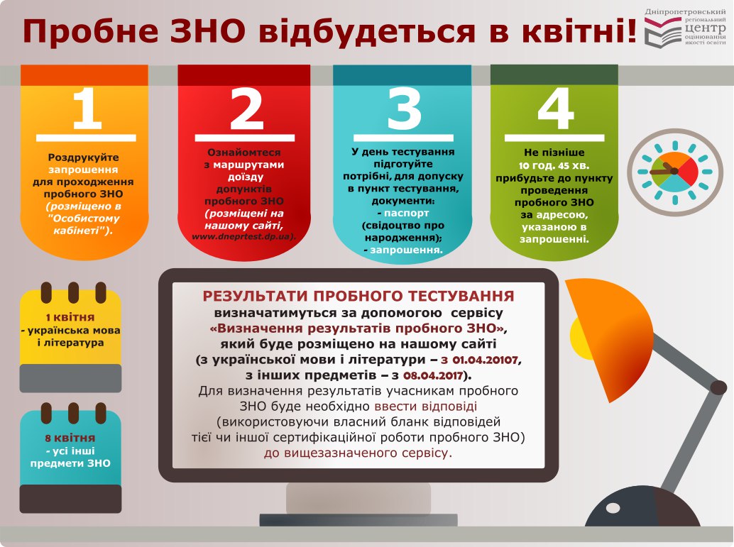 Пробне зно вхід. Профилактика зно картинки. Независимое тестирование. Документы для зно. Зно на русском.