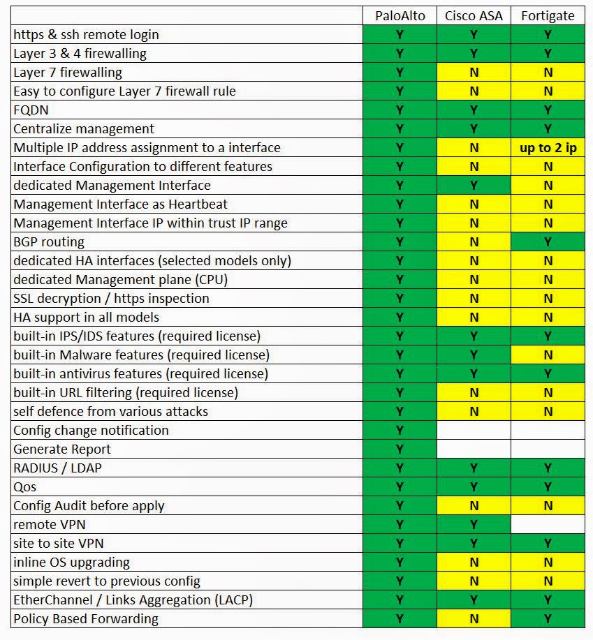Juniper Firewall Comparison Chart