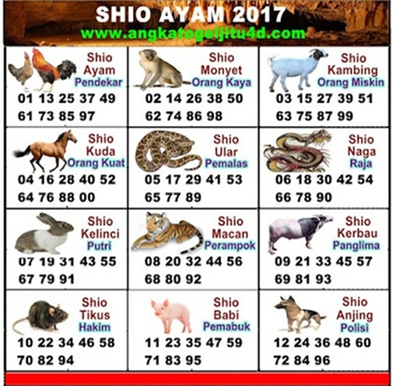 24 Arti mimpi togel 2017 shio ayam