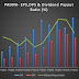 PADINI (7052) 巴迪尼 - 1312.【尼尼有钱,尼尼不说】- PADINI(7052)手持155.295 mil的Net Cash,进可攻,退可守