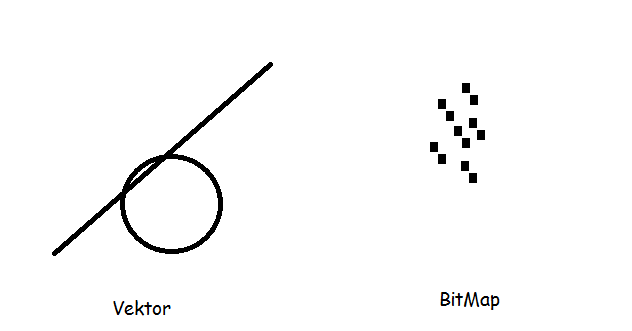 5 gambar bitmap dan vektor