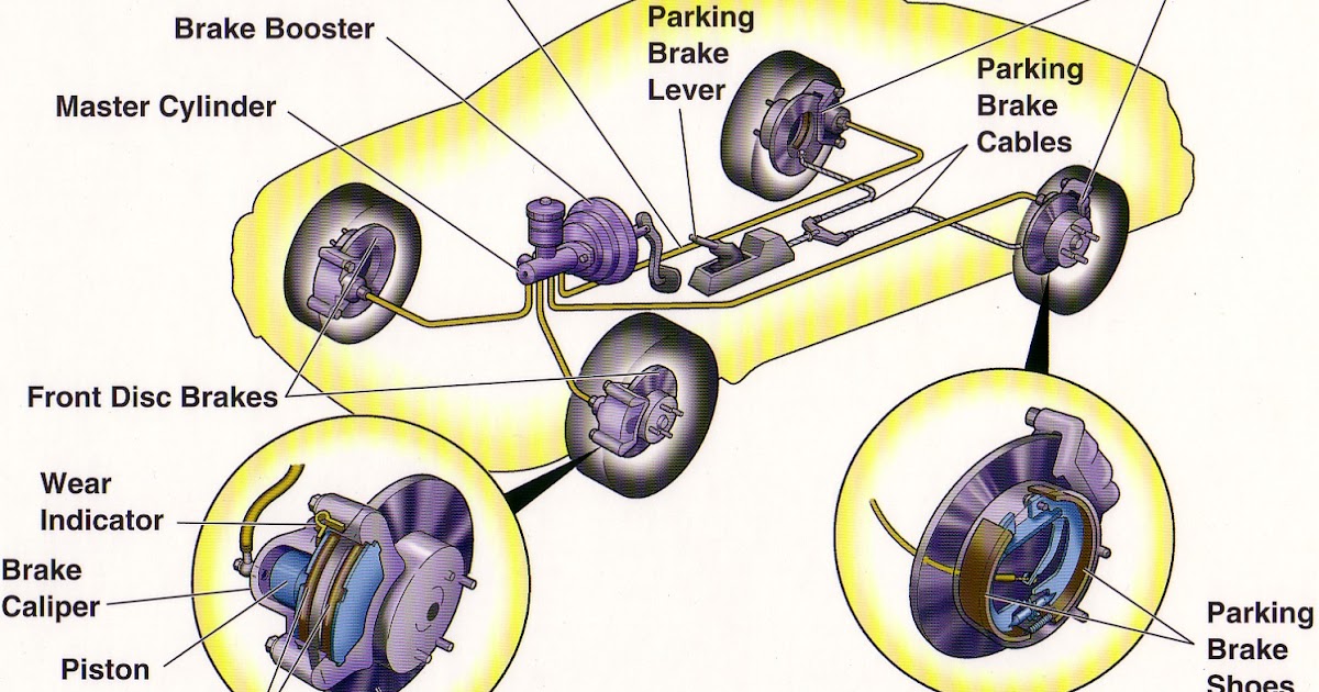 Modifikasi Sistem Rem Motor: Peningkatan Performa dan Keamanan