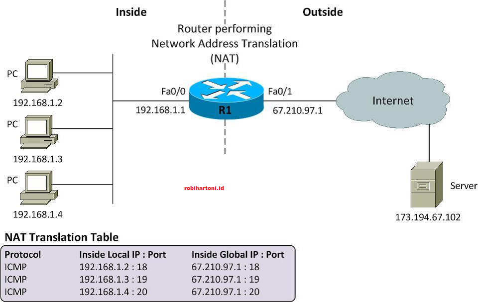 Сетевое преобразование адресов. Что такое Nat в сети. Nat что это в роутере. Nat протокол. Nat в маршрутизаторе.