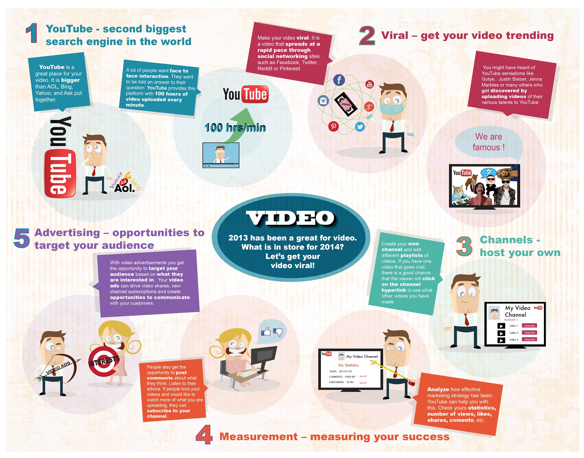 2014: Year of The Video [INFOGRAPHIC]