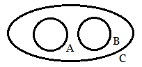 Venn diagram formula 06