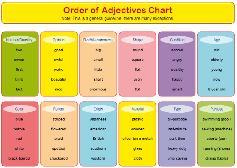 Adjectives Out Of Order Worksheets