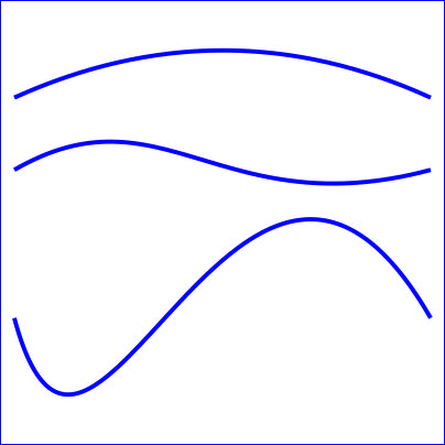 Cara membuat garis melengkung  dengan CorelDRAW DODO GRAFIS