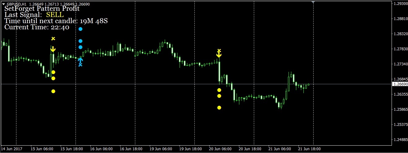 Forex ifd