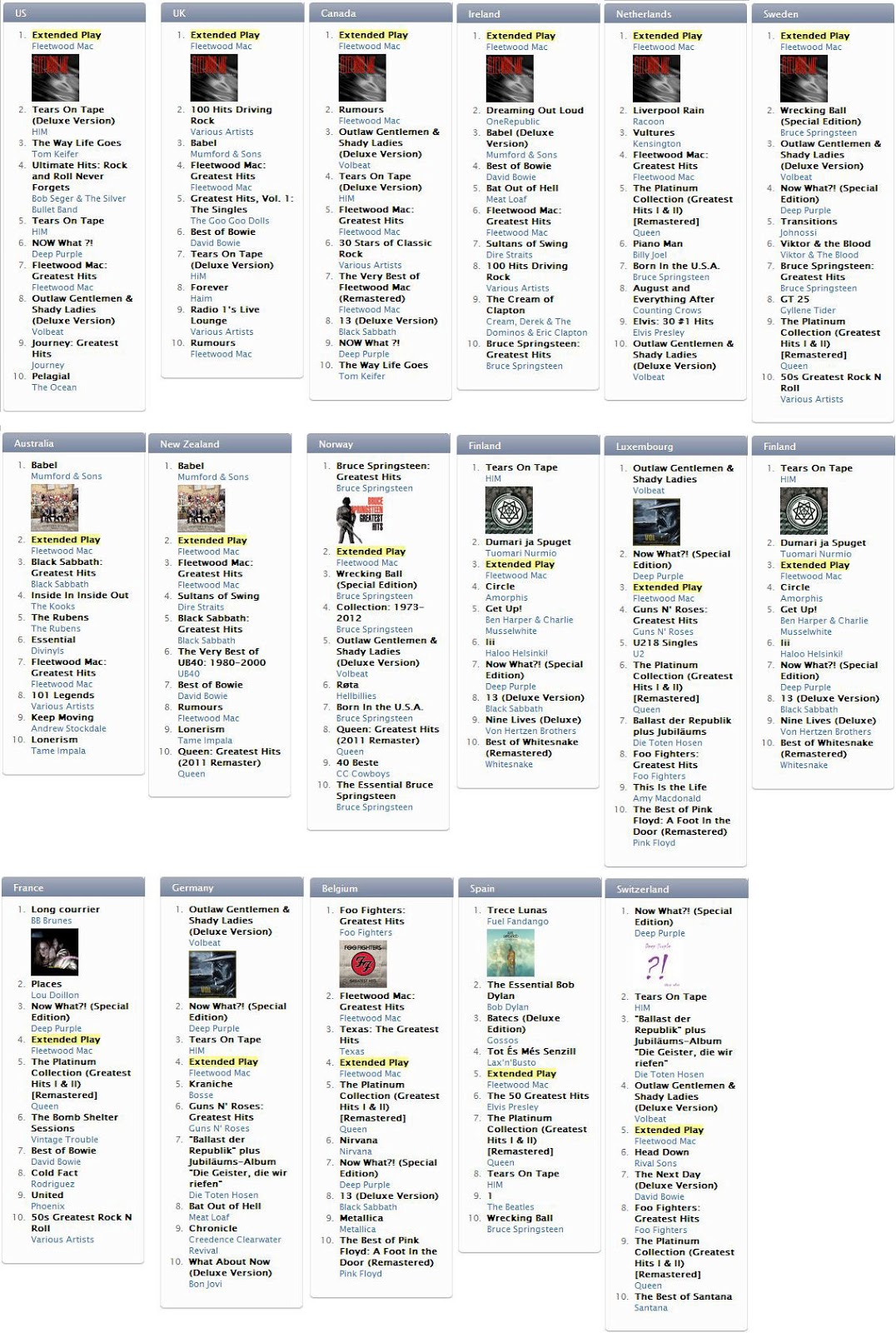 Fleetwood Mac News EXTENDED PLAY EP PRESS REVIEWS Fleetwood mac news extended play ep press reviews