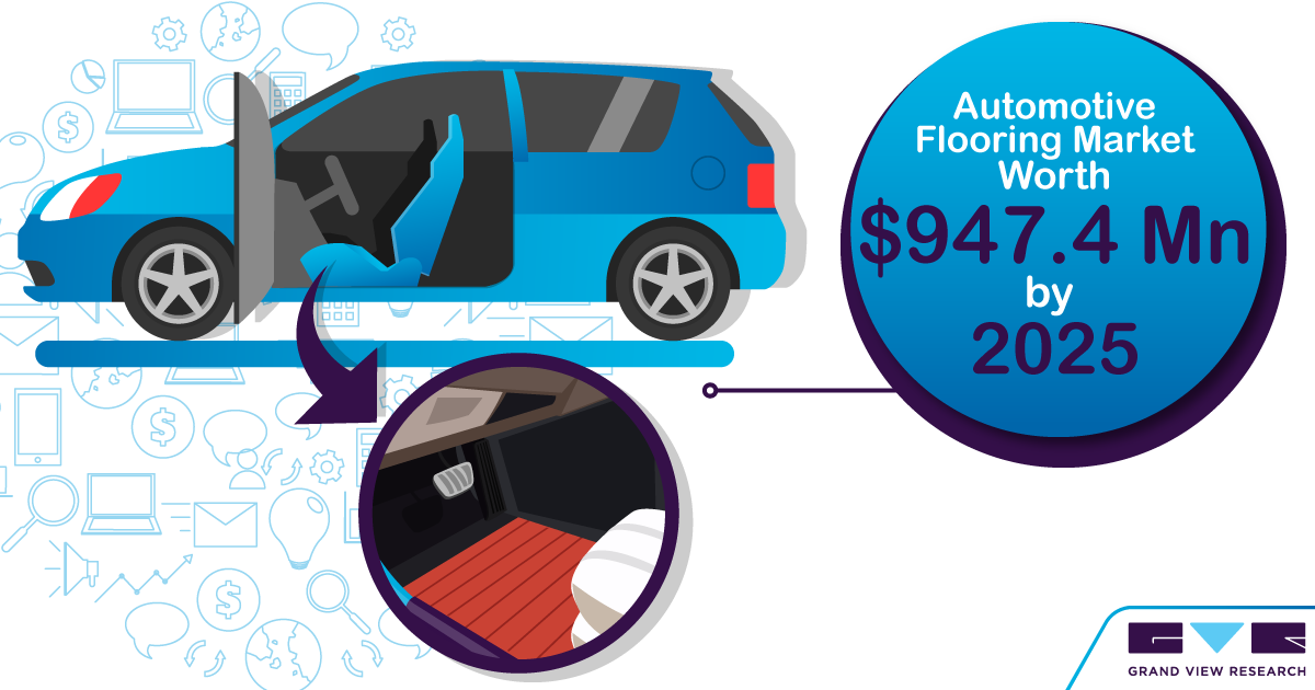 Grand View Research Automotive Flooring Designed to Improve Car Comfort