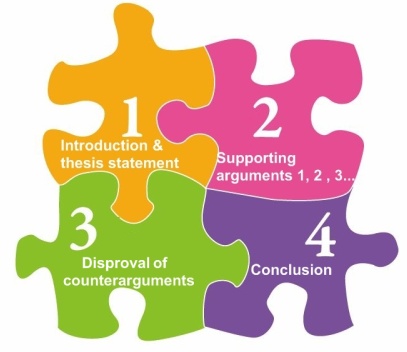 Examples Of High School Essays The Basic Structure Of An Essay Is Composed Of An Introduction The Body And The Conclusion Sample Business School Essays also Essay Reflection Paper Examples Acing Argumentative Essay The Basic Structure Of An Argumentative Essay Sample Apa Essay Paper