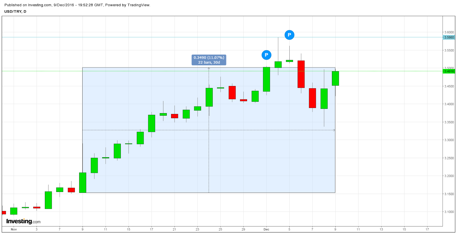 Forex trading mp3
