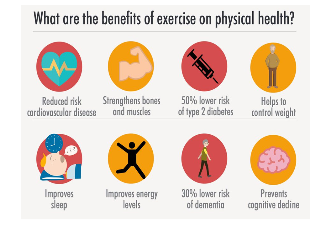 Daveswordsofwisdom The Physical And Mental Health Benefits Of 