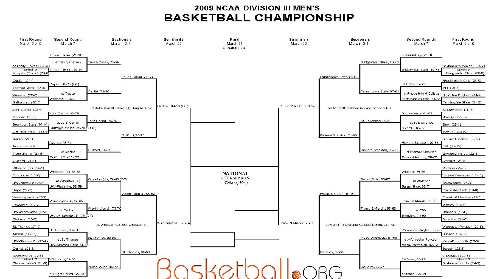 NCAA Division III Men's Basketball Tournament Basketball Choices