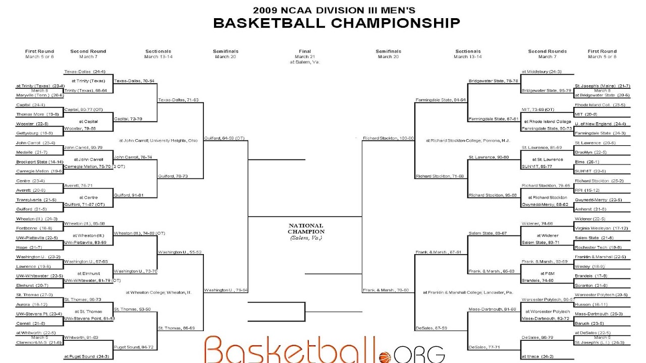 Division 3 Basketball Rankings 2025 Lexy