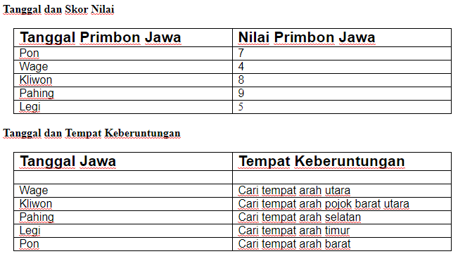 Agar Menang, Inilah Hitungan Neptu Primbon Jawa Ayam Aduan