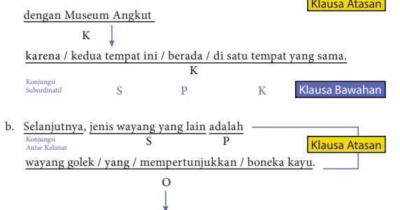 Teks Observasi D Topeng Museum Angkut Berbagai Teks Penting