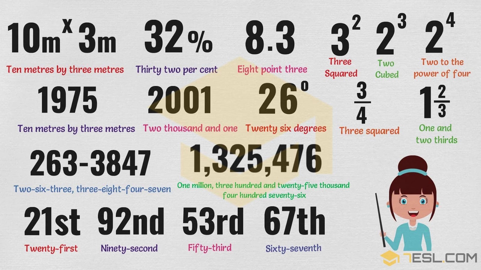 English is FUNtastic: How to Write Numbers in Words - Infographic