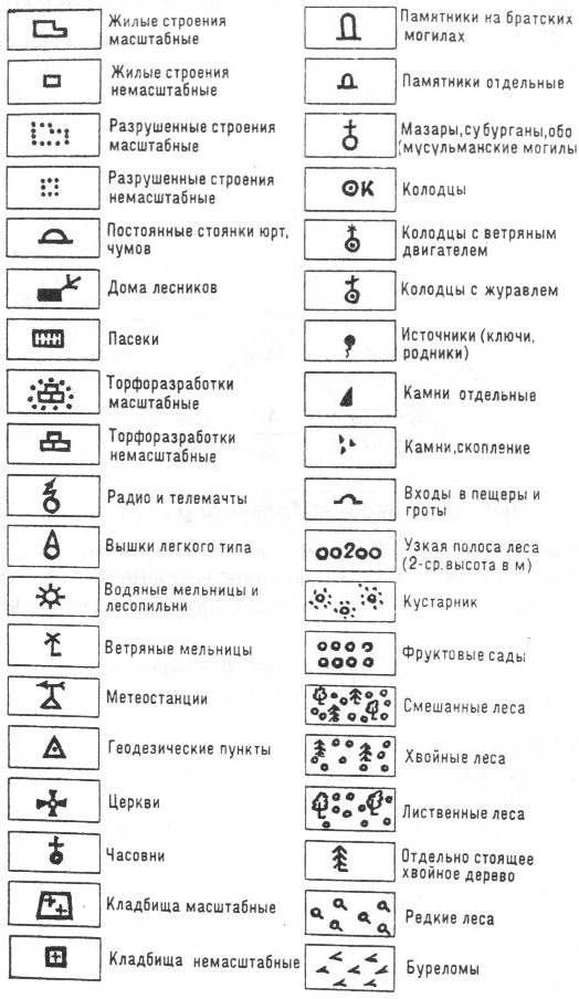 Топографические знаки и их обозначения в картинках для турслета