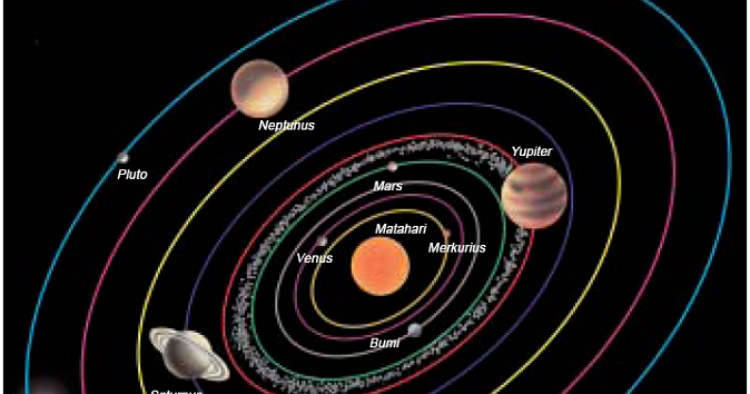 Peredaran Planet Mengelilingi Matahari Disebut Cara Golden