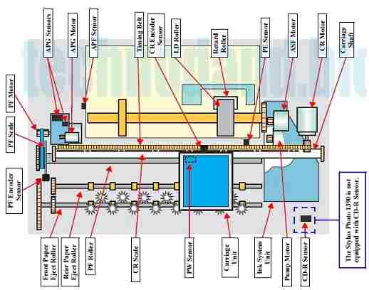diagram printer Epson1390