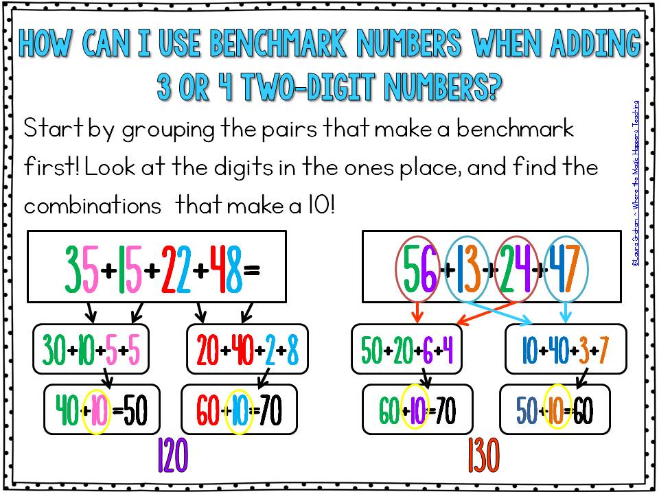 why-we-must-teach-benchmark-numbers-where-the-magic-happens