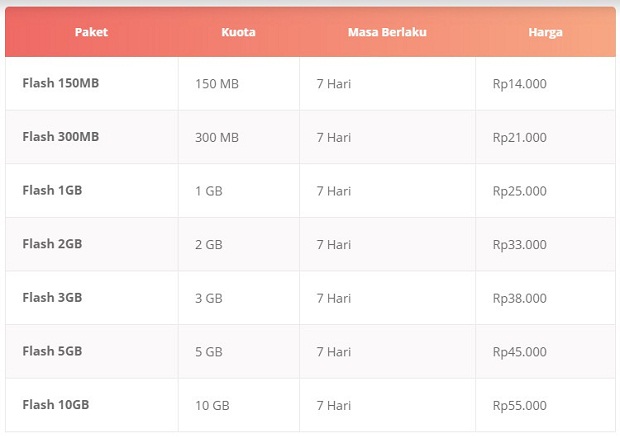 Paket Internet Flash Mingguan Kartu AS Terbaru 2019 Paket Internet Flash Mingguan Kartu AS Terbaru 2019