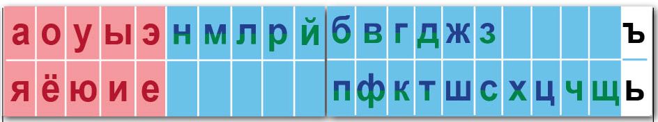 Лента букв своими руками 1 класс 247