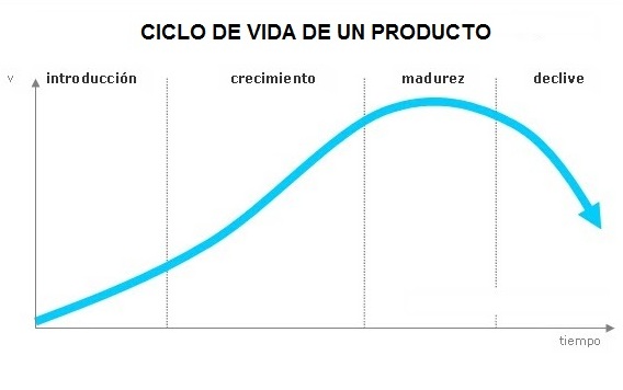 ciclo+de+Vida+de+Producto.jpg