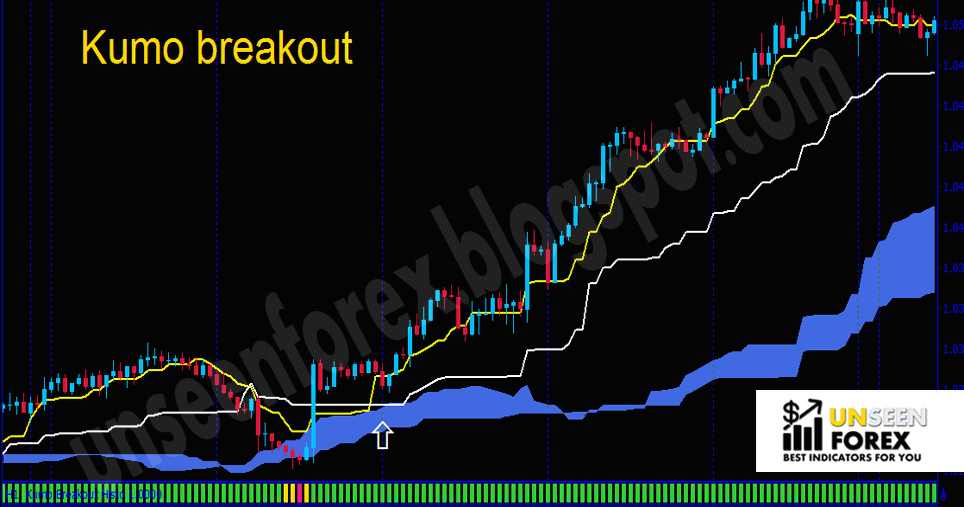 Forex breakout indicator free download