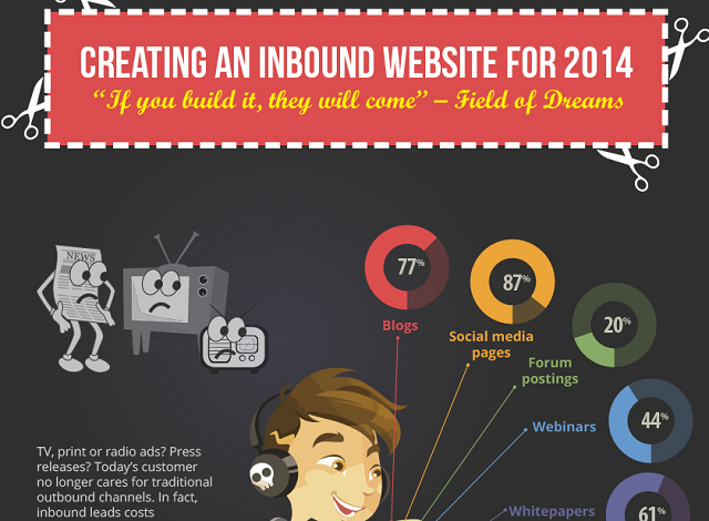 Image: Creating An Inbound Website For 2014
