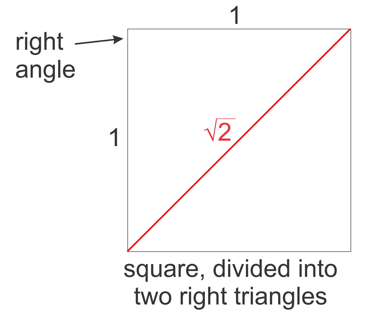 Sun and Shield Pi day on the ratios of similar shapes