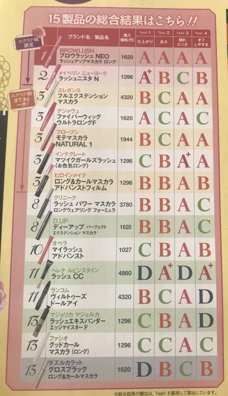 Mascara Ranking from LDK Magazine Kirei Station